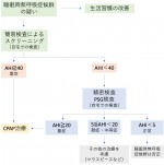 図1